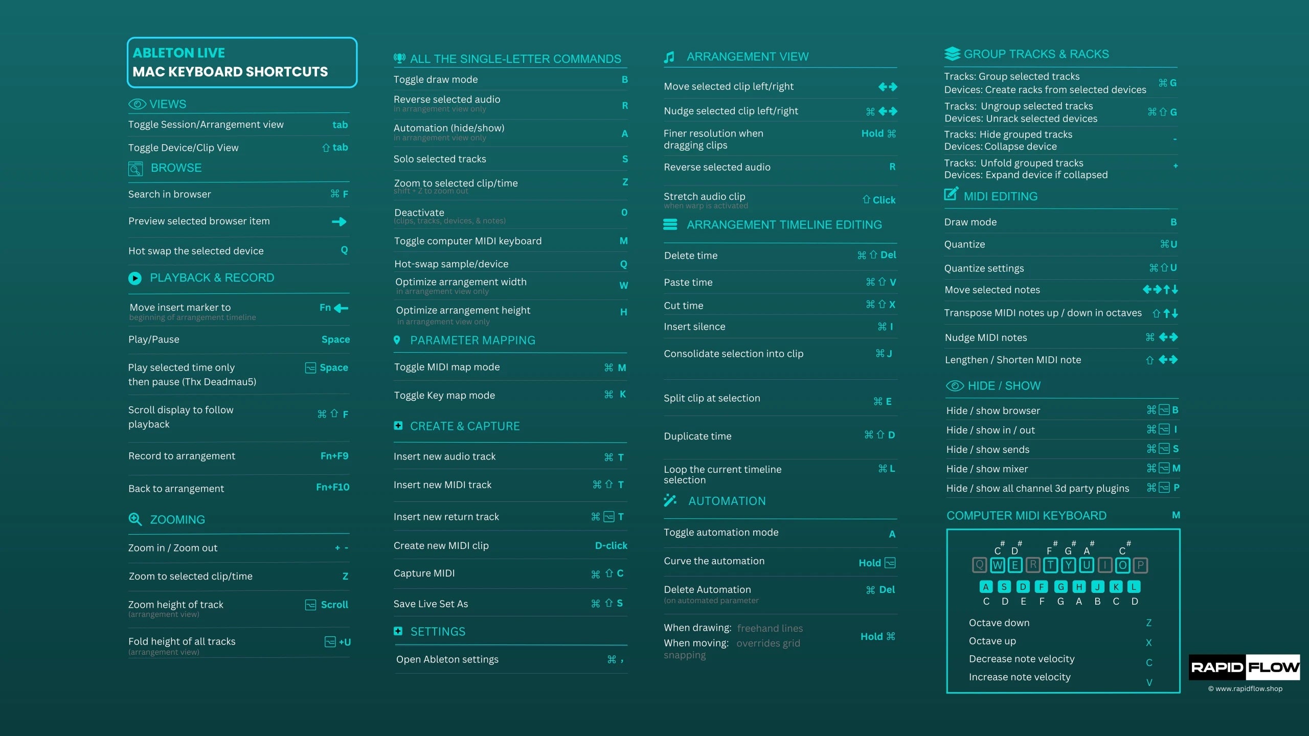 Does Ableton Support Keyboard Shortcuts? (Solved)